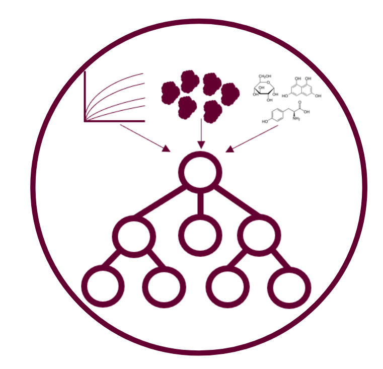 Garcia Lab